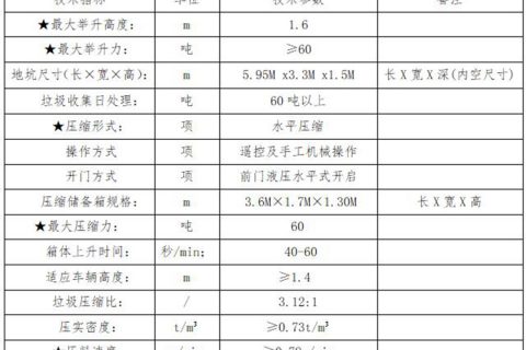 地埋式垃圾站产品全新PS公布