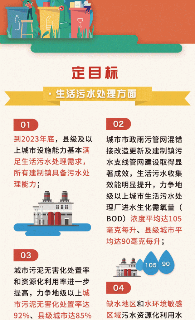 《四川省城镇生活污水和城乡生活垃圾处理设施建设三年推进总体方案》