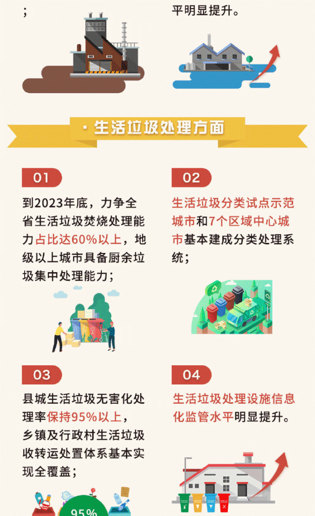 《四川省城镇生活污水和城乡生活垃圾处理设施建设三年推进总体方案》