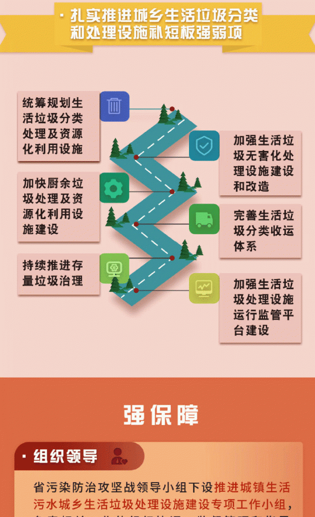 《四川省城镇生活污水和城乡生活垃圾处理设施建设三年推进总体方案》