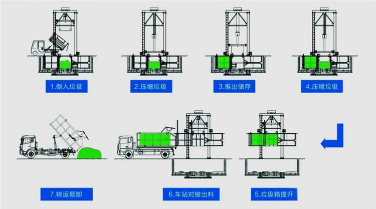 操作使用流程图