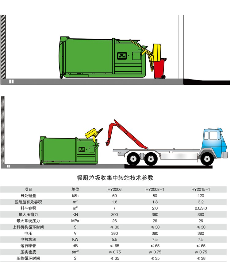 餐厨垃圾收集中转站