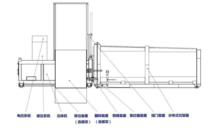 分体式垃圾中转站结构组成