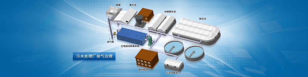 污水处理厂臭气治理模拟图