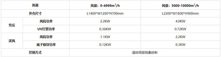 负压送风一体机配置参数