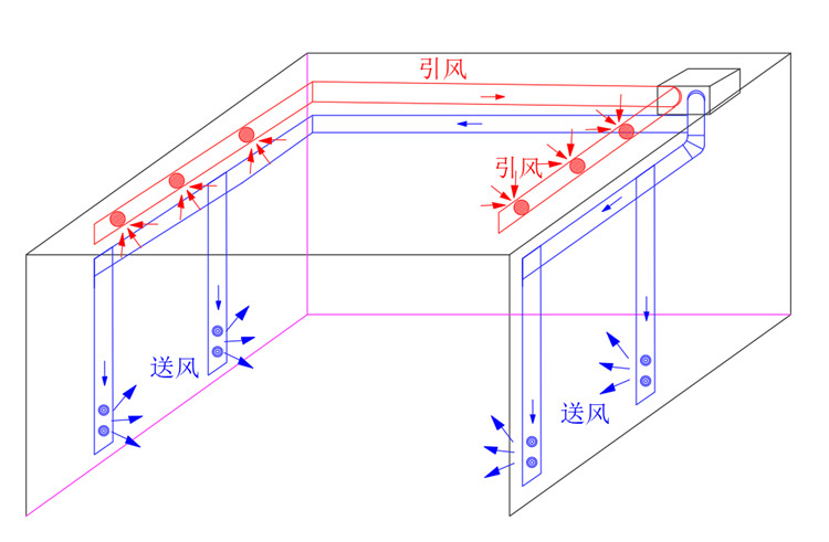  负压送风一体机 示例图