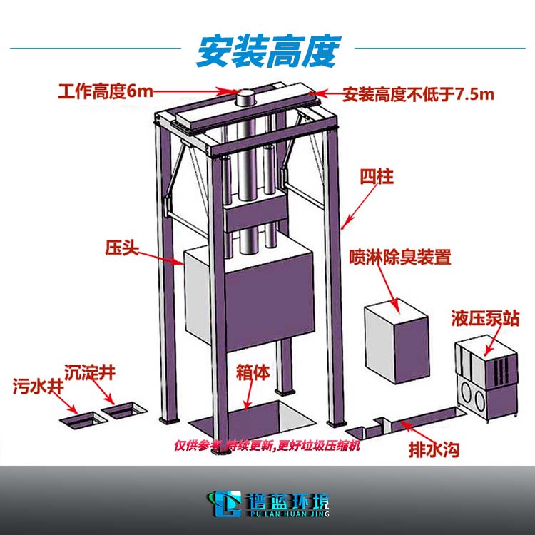 立式垃圾中转站安装高度？