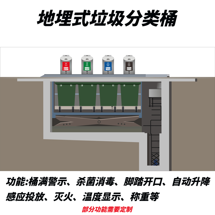 地埋式垃圾分类桶