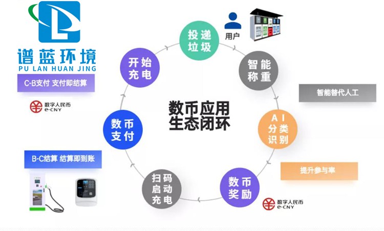 世界环境日 “减塑捡塑”，关注塑料污染