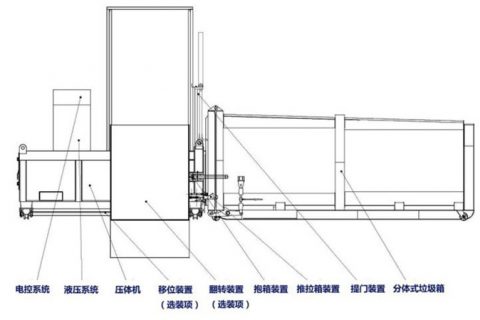 分体式垃圾中转站结构组成
