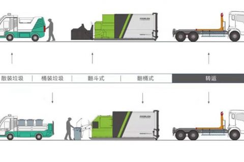 移动式垃圾中转站工作流程