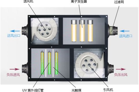 新风系统