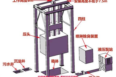 立式垃圾中转站安装高度？