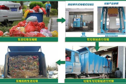 生活垃圾为什么都要运到垃圾中转站进行压缩?