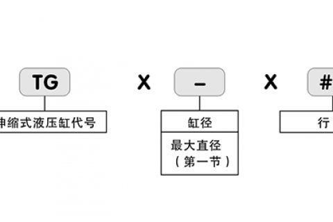 油缸型号说明