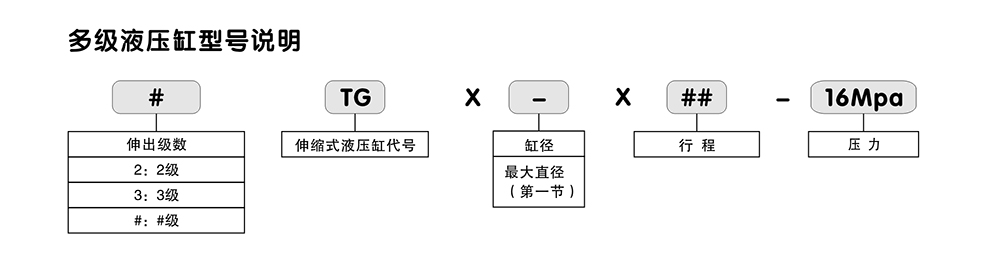 多级液压缸型号说明