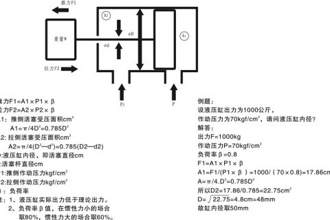 压力缸径受力对照表
