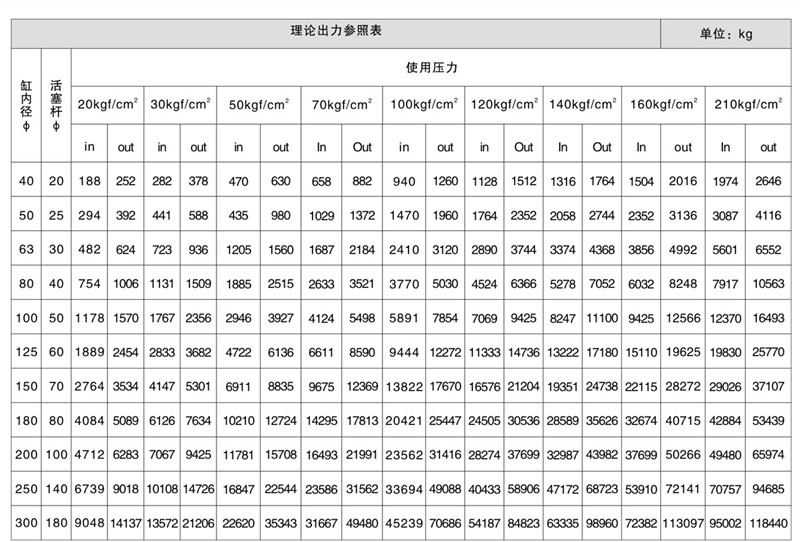 理论出力参照表