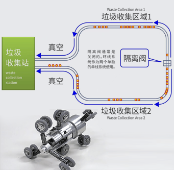 智能维修