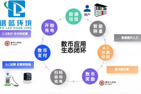 垃圾分类 数币应用生态闭环